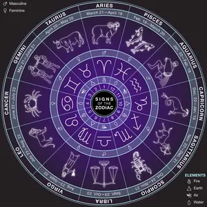 zodiac_signs.7450